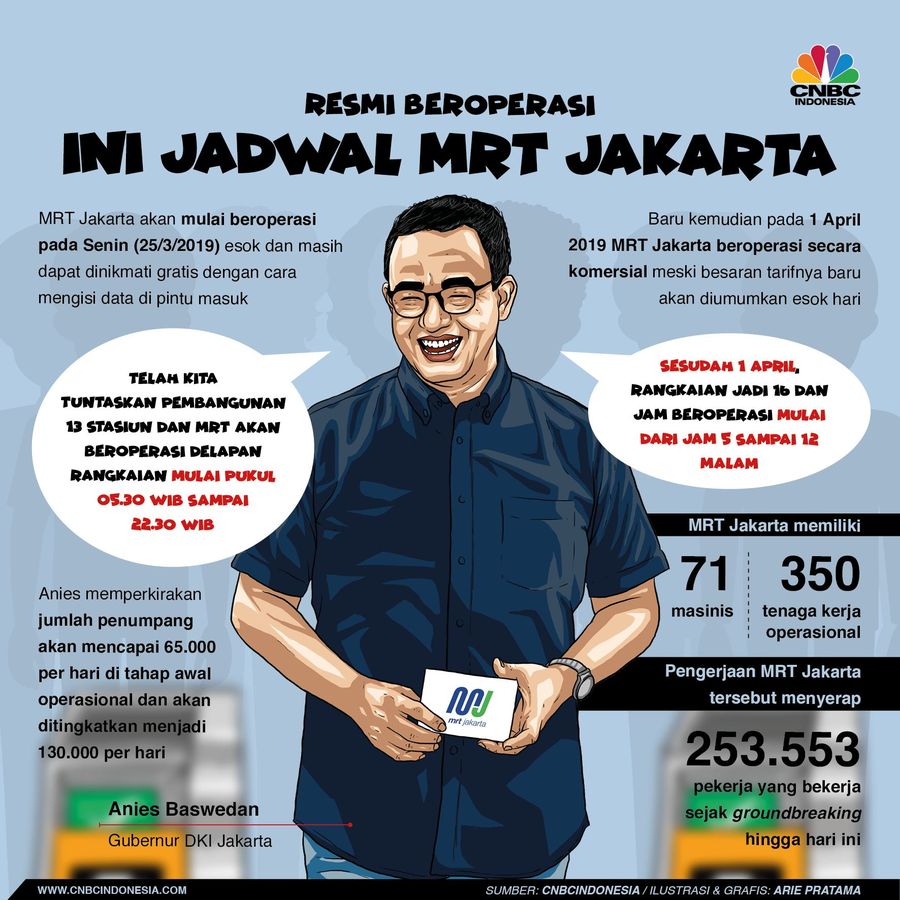 Mau Naik MRT Jakarta? Simak Jadwalnya Jadwal operasional MRT Jakarta.