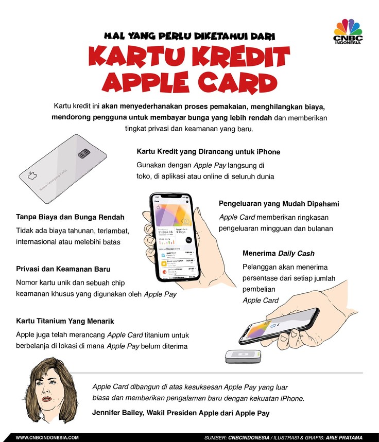 Simak! Sederet Keunggulan Apple Card Berikut ini Apple Inc mengumumkan kartu pembayaran baru untuk pengguna iPhone dan iPad bernama Apple Card.