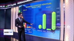 Ukur Peluang Jadi Miliarder
