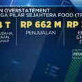 AISA Diduga Gelembungkan Keuangan Rp 4 T