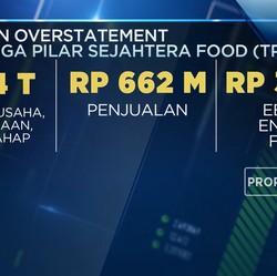 AISA Diduga Gelembungkan Keuangan Rp 4 T