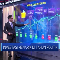 Politik tak Pasti, Jangan Ragu untuk Diversifikasi Investasi