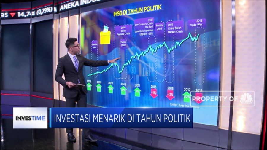 Investor juga disarankan untuk memperhatikan profil risiko sebelum memilih jenis investasi.