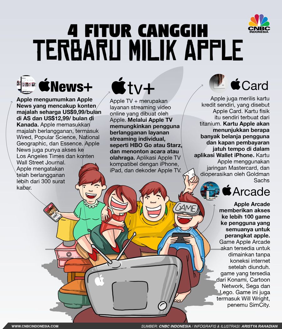Simak! 4 Fitur Canggih Terbaru Milik Apple Fitur-fitur itu antara lain Apple Card dan Apple News.