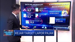 H-3 Batas Akhir, Baru Separuh Wajib Pajak Lapor SPT