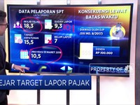 H-3 Batas Akhir, Baru Separuh Wajib Pajak Lapor SPT