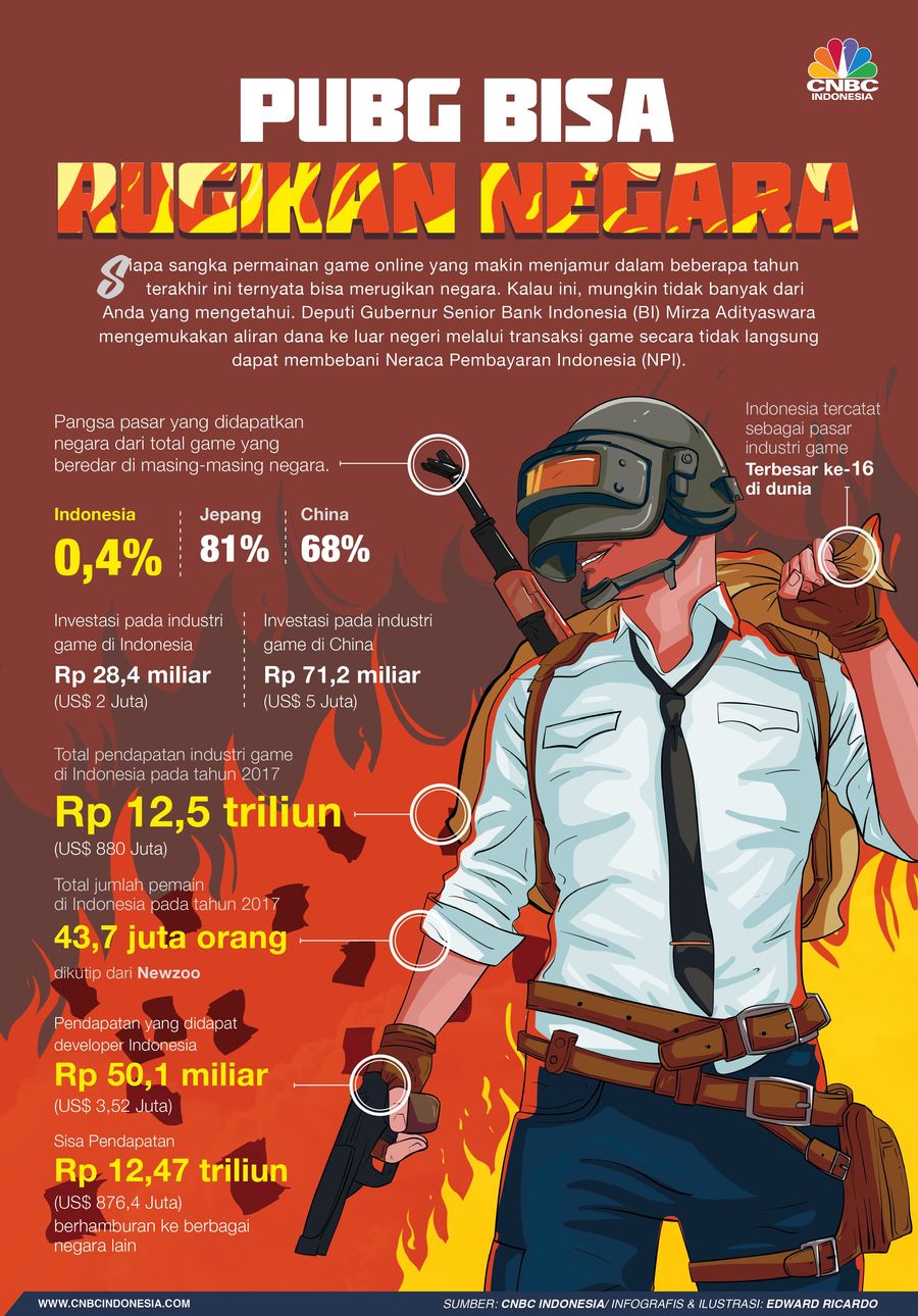 BI sebut game PUBG sebenarnya bisa rugikan negara, karena banyak dana mengalir ke luar negeri