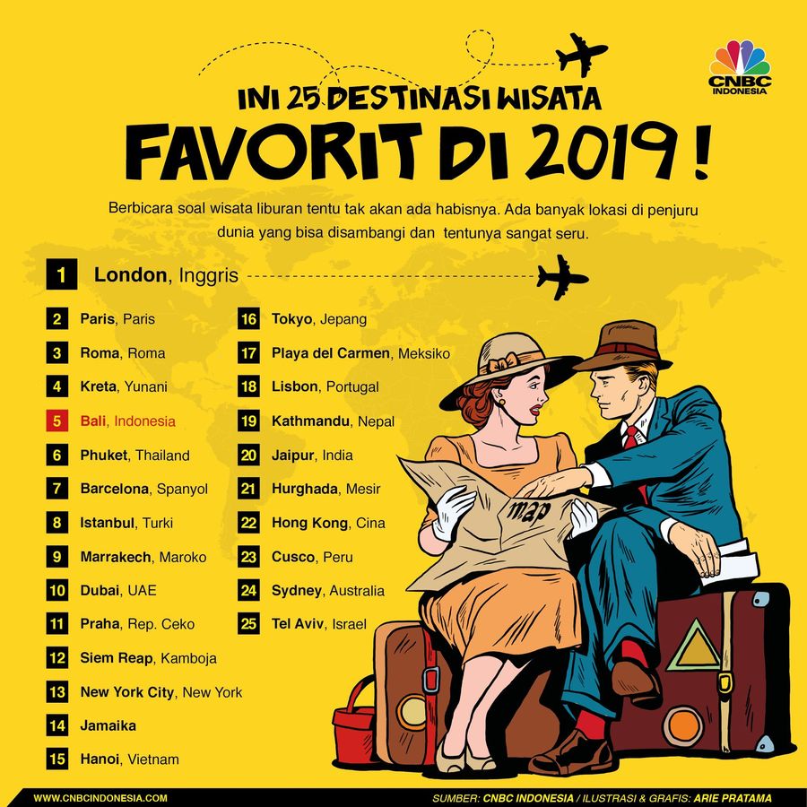 TripAdvisor baru saja merilis 25 destinasi wisata favorit di dunia, berikut daftarnya.