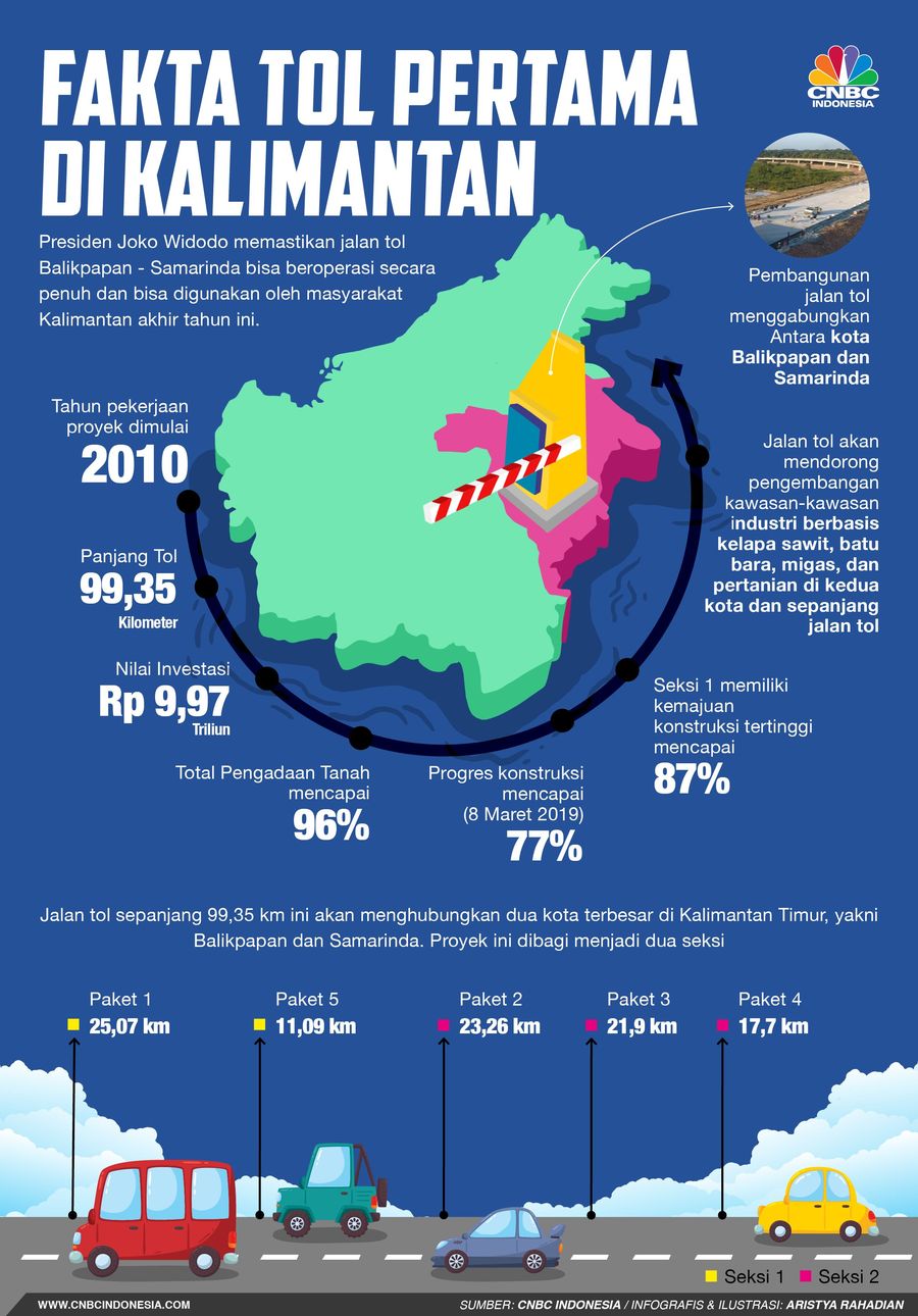 Kalimantan akhirnya memiliki jalan tol, dengan jarak sepanjang hampir 100 KM. Berikut adalah sederet faktanya. 