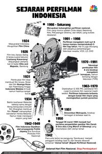 Begini Sejarah Panjang Perfilman Indonesia