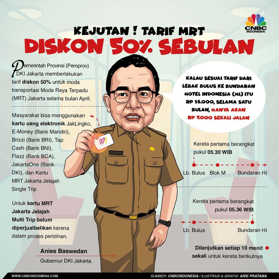 Pemprov DKI Jakarta beri kejutan dengan diskon 50% selama April 2019 untuk naik MRT 