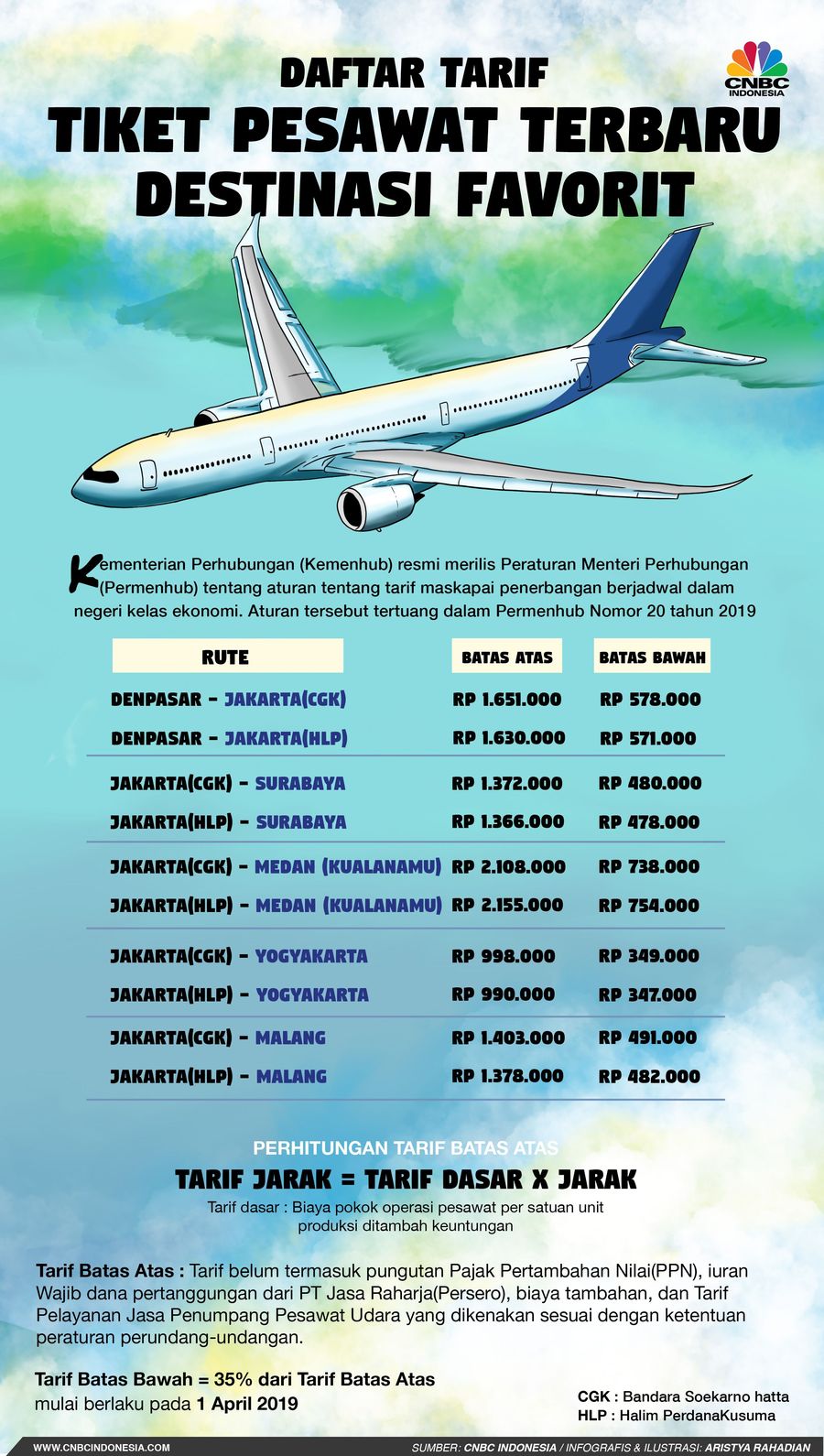 Dalam aturan ini pemerintah mengubah aturan tarif batas bawah menjadi 35% dari tarif batas atas.