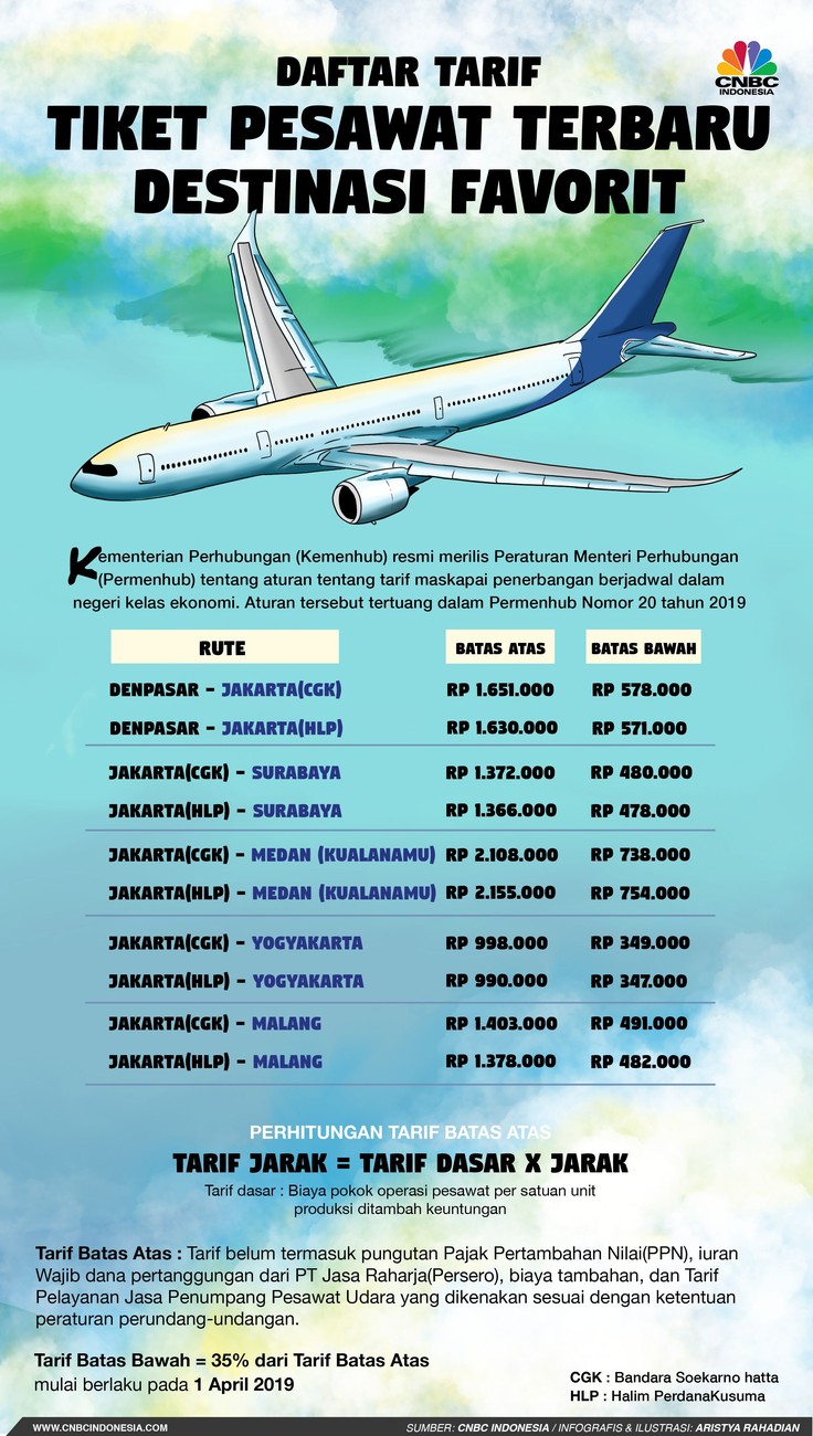 Tiket Pesawat Terbaru, JakartaYogyakarta Mulai Rp 349.000