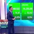 Rupiah Masih Lemah Di Hadapan Dolar AS