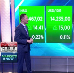 Rupiah Masih Lemah Di Hadapan Dolar AS