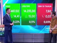 Rupiah Masih Lemah Di Hadapan Dolar AS