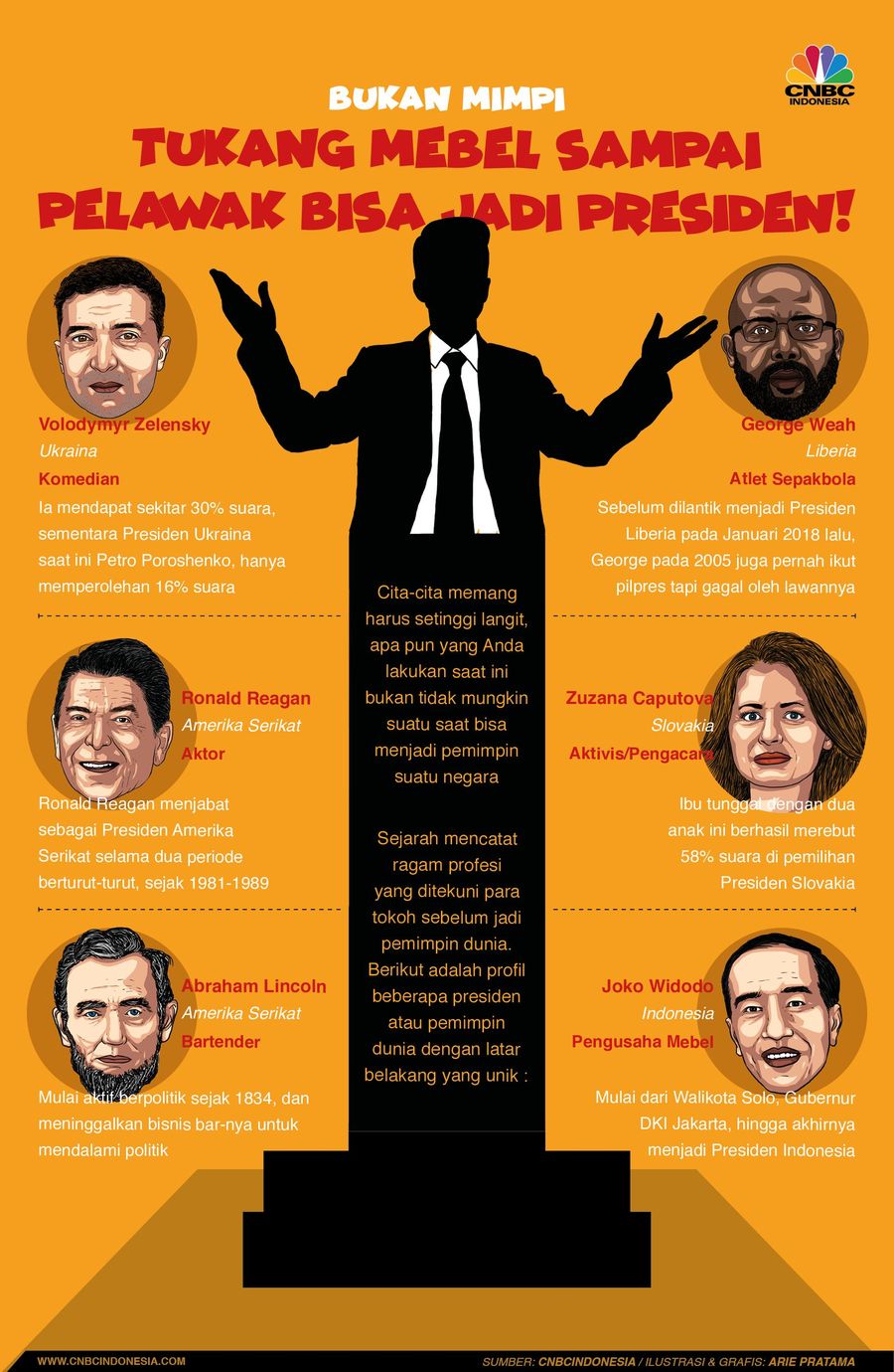 Jadi Presiden adalah mimpi yang bisa dicapai siapapun, dengan latar belakang apapun. Berikut adalah buktinya. 