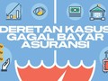 INFOGRAFIS: Deretan Kasus Gagal Bayar Asuransi Raksasa