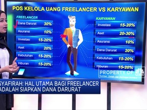 Tips Alokasikan Dana Darurat bagi Pekerja Lepas