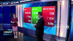 Investor Profit Taking, IHSG Terjerembab