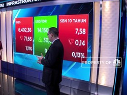 Investor Profit Taking, IHSG Terjerembab