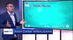 Berikut yang Perlu Diperhatikan Sebelum Mencari Modal Usaha