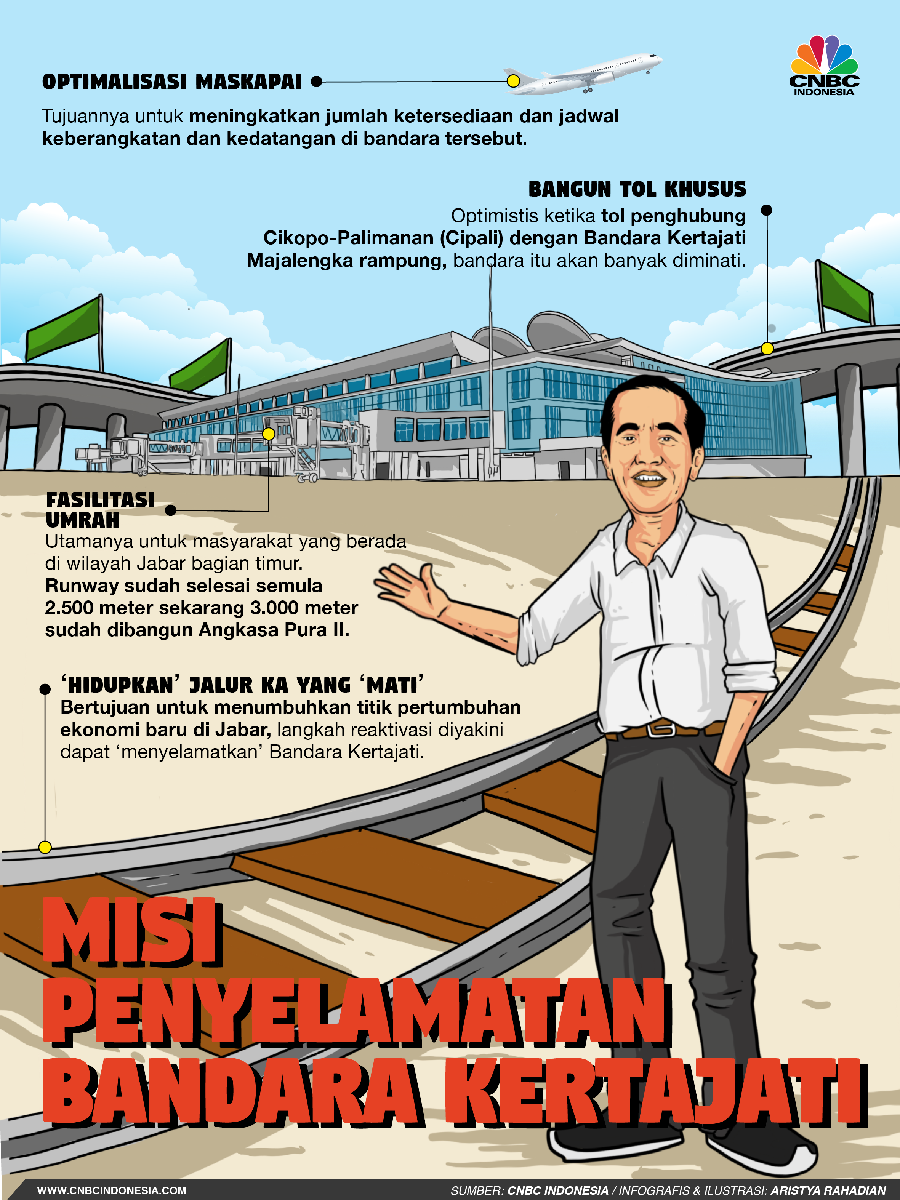 Bandara Kertajati kembali menjadi sorotan.