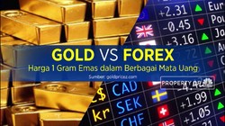 Harga 1 Gram Emas Dalam Berbagai Mata Uang Dunia