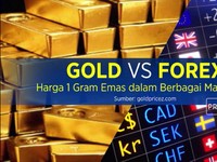 Harga 1 Gram Emas Dalam Berbagai Mata Uang Dunia