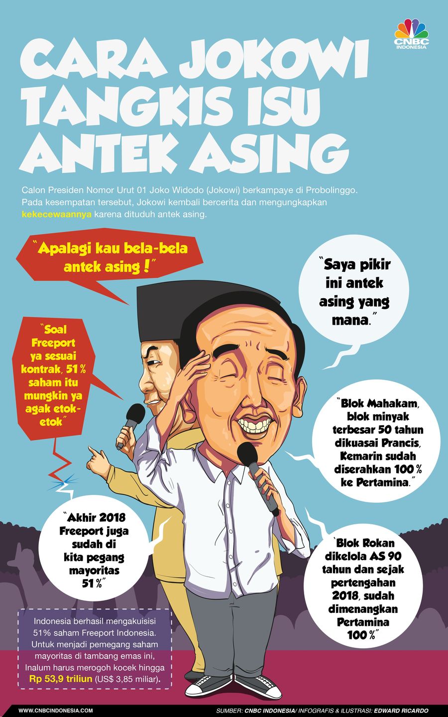 Calon Presiden Nomor Urut 01 Joko Widodo (Jokowi) kembali bercerita dan mengungkapkan kekecewaannya karena dituduh antek asing.