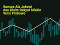 INFOGRAFIS: Bansos Jokowi dan Klaim Rakyat Miskin Prabowo