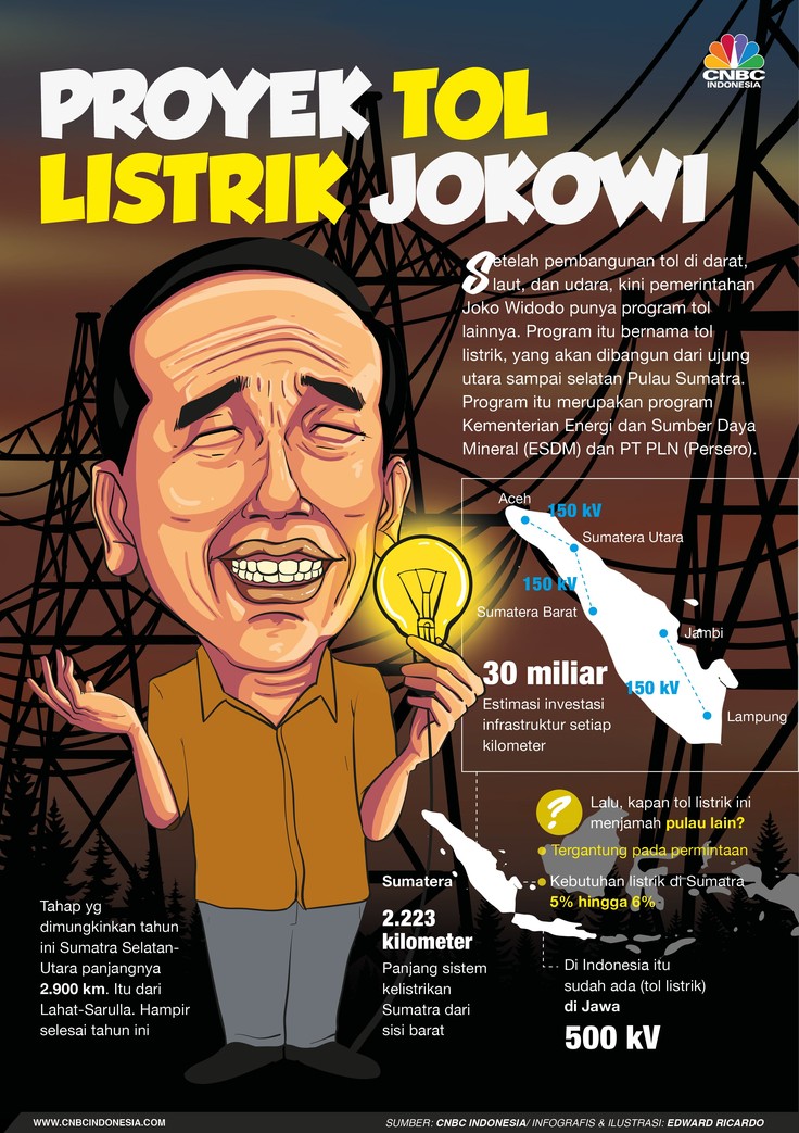 Jokowi Sambung Sumatra Lewat Tol Listrik