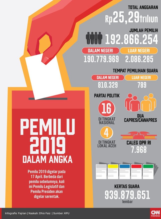 INFOGRAFIS: Pemilu 2019 dalam Angka