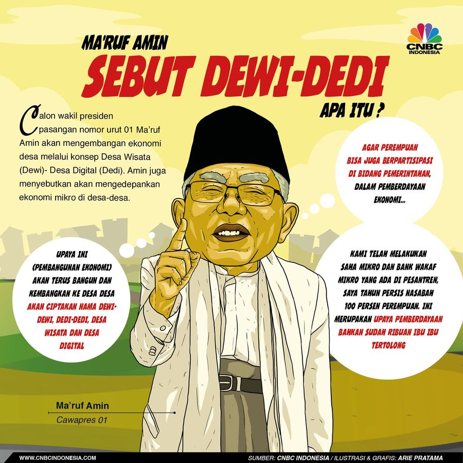 Apa Itu Dewi-Dedi yang Disebut Ma'ruf Amin?
