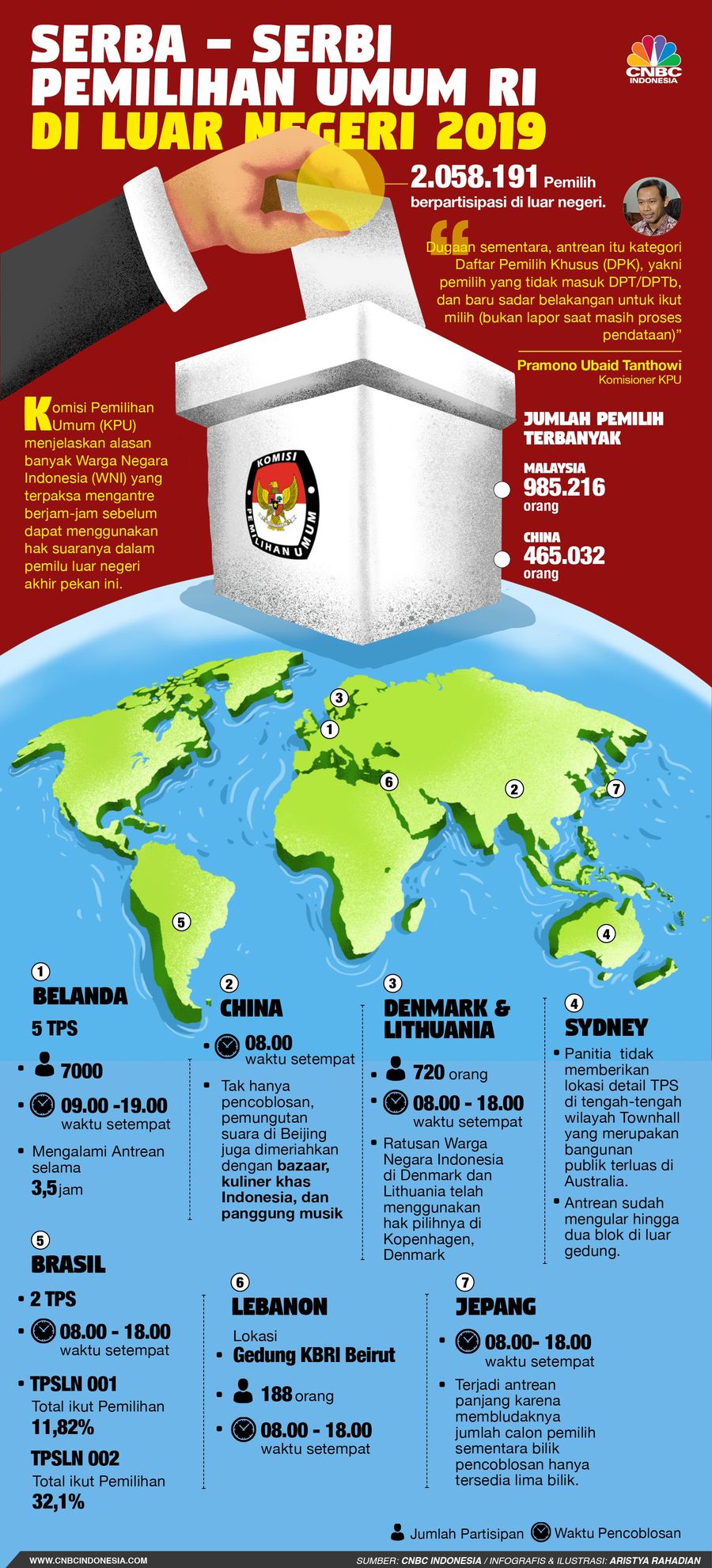 Proses pemungutan suara Pemilihan Umum 2019 di luar negeri berlangsung sejak 8 April hingga 14 April 2019.