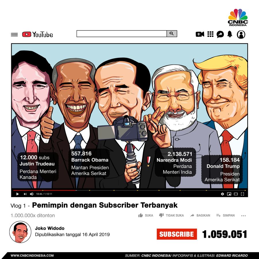 Deretan Pemimpin Dunia dengan Subscriber Youtube Terbanyak! Berikut adalah deretan pimpinan dunia dengan jumlah subscriber terbanyak di Youtube