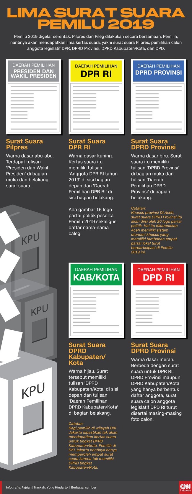 INFOGRAFIS: Lima Warna Kartu Surat Suara Pemilu 2019