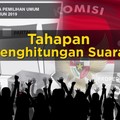 Sabar Ya, Ini Tahapan Penghitungan Suara Resmi KPU