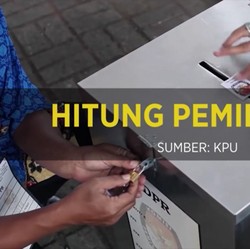 Pemilu 2019 Dalam Angka