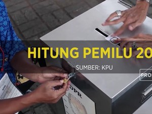 Pemilu 2019 Dalam Angka