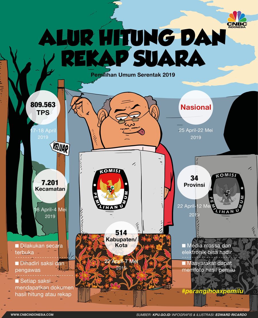 Inilah Alur Penghitungan dan Rekapitulasi Suara Bagaimana sebenarnya proses penghitungan suara dan rekapitulasi suara?