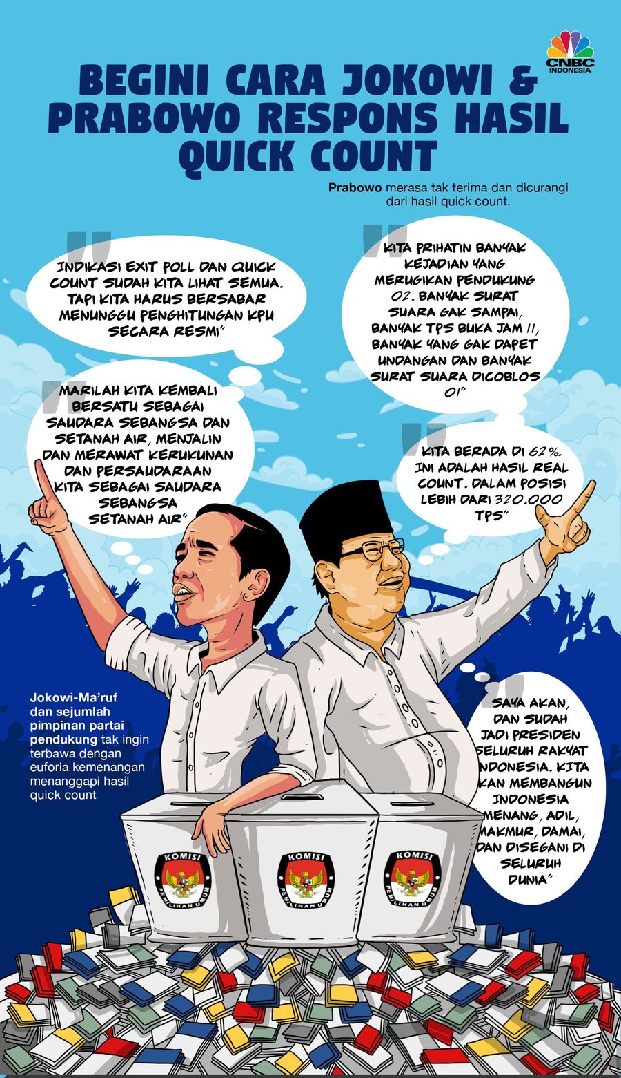 Masing-masing kubu, terutama Jokowi dan Prabowo pun memiliki sikap yang berbeda dalam menanggapi hasil penghitungan cepat