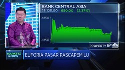 Investor Kompak Berburu Saham Keuangan