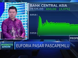 Investor Kompak Berburu Saham Keuangan
