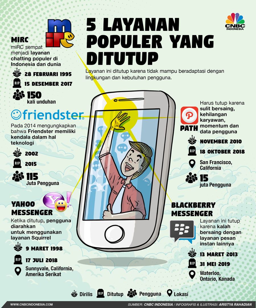 BlackBerry Messenger yang dikenal dengan sebutan BBM akan mengakhiri operasionalnya pada 31 Mei 2019.