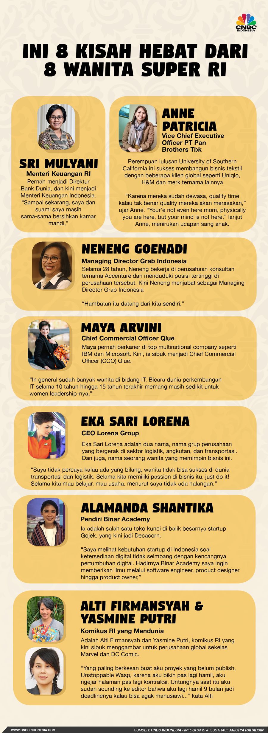 Ini Dia 8 Kisah Hebat dari 8 Wanita Super Indonesia CNBC Indonesia membuat ulasan khusus tentang sosok para perempuan super yang mencatat prestasi.