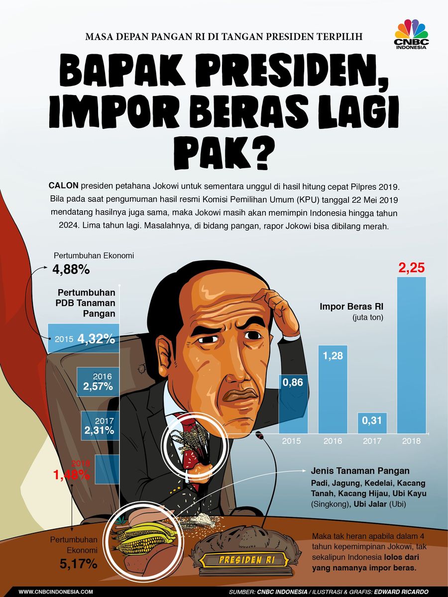 Pekerjaan rumah presiden terpilih 2019.