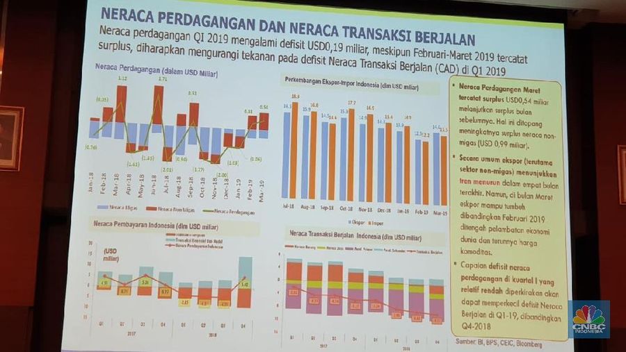 Defisit Neraca Dagang Bisa Membengkak?