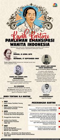 Biografi Pahlawan Nasional Wanita – Ilustrasi