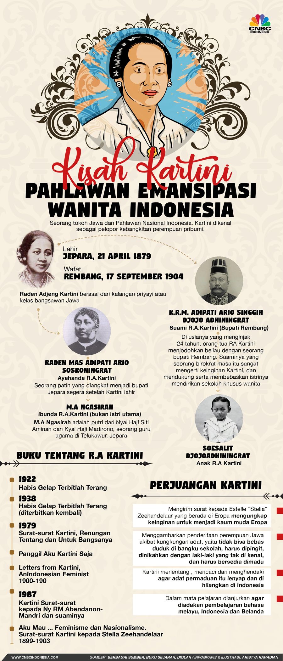 Kartini, sosok pionir gerakan emansipasi wanita.
